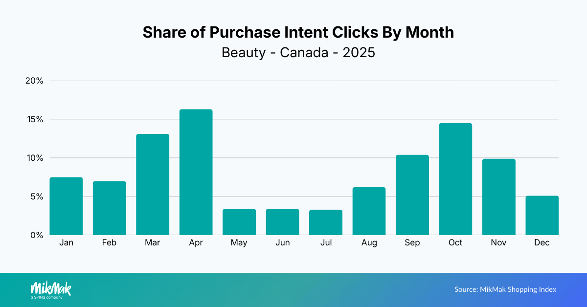 Beauty25-PIC Month CA